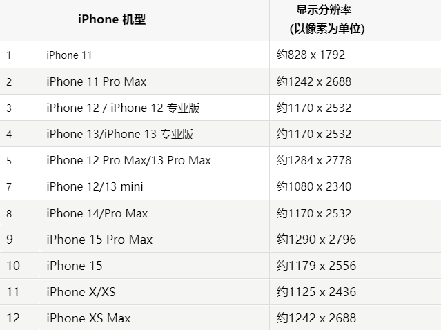 苹韶关果维修分享iPhone主屏幕壁纸显得模糊怎么办