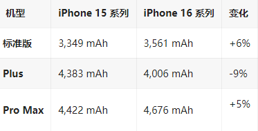 韶关苹果16维修分享iPhone16/Pro系列机模再曝光