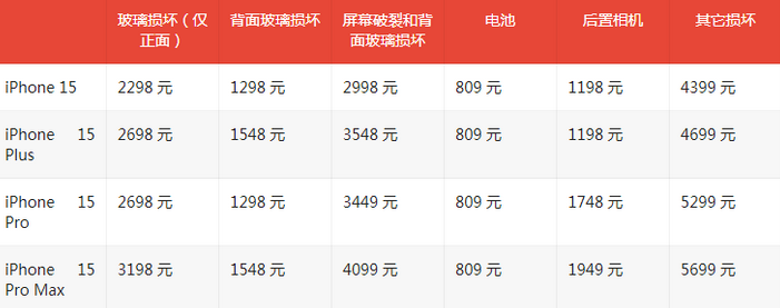 韶关苹果15维修站中心分享修iPhone15划算吗