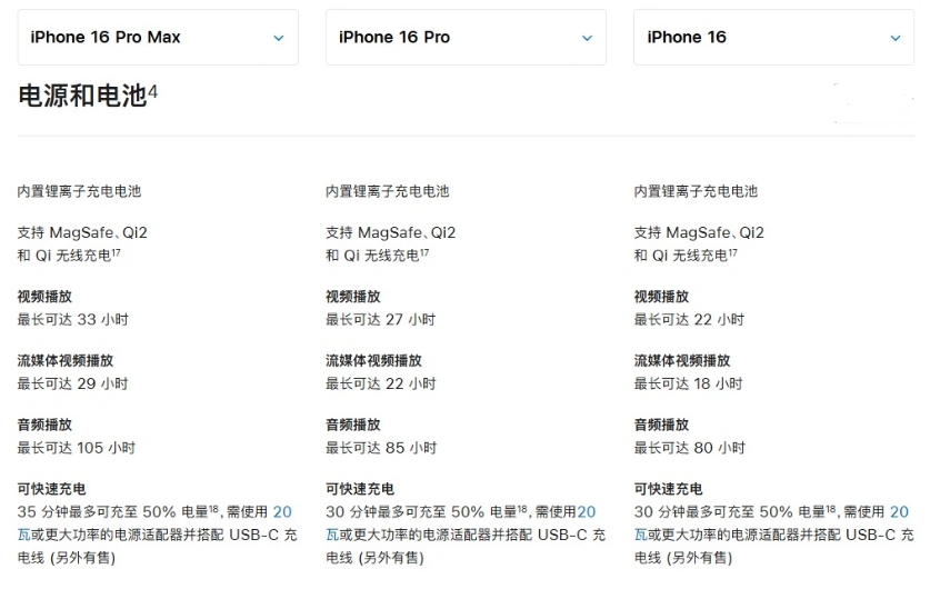 韶关苹果手机维修分享 iPhone 16 目前实测充电峰值功率不超过 39W 